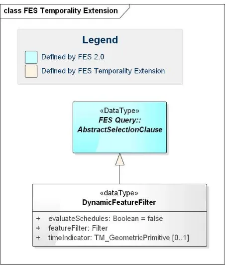 Figure 5: UML class diagram for DynamicFeatureFilter 