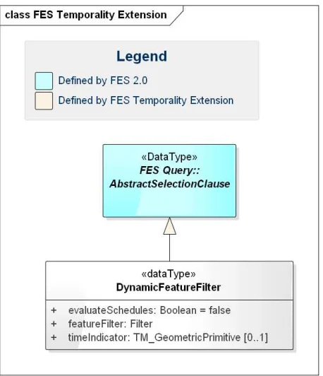 Figure 5: UML class diagram for DynamicFeatureFilter 