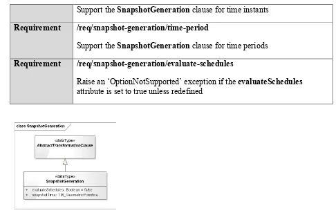 Figure 6: UML class diagram for SnapshotGeneration 