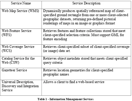 Table 1 - Information Management Services 