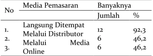 Tabel 3. Tingkat Pemanfaatan Media Pemasaran  oleh Petani di Kabupaten Bandung  No  Media Pemasaran  Banyaknya 