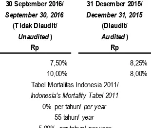 Tabel Mortalitas Indonesia 2011/
