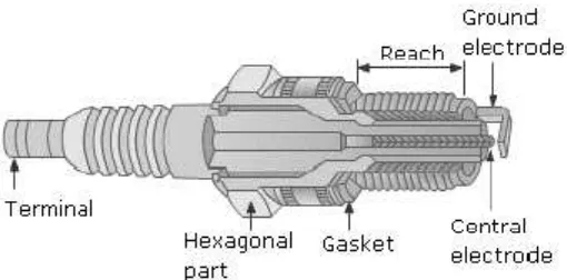 Gambar 4-21 Structure of the spark plug 