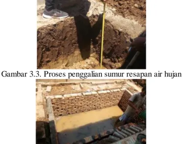 Gambar 3.3. Proses penggalian sumur resapan air hujan 
