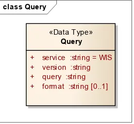 Figure 1 — Query request UML diagram 