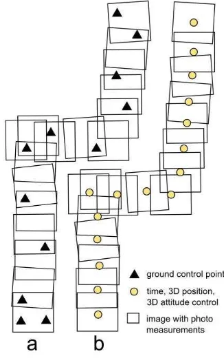 Figure 1. A schematic sketch of corridor mapping configurations 
