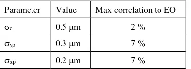 Table 3. Estimated precision of the camera parameters after self-calibration and their correlation to EO 