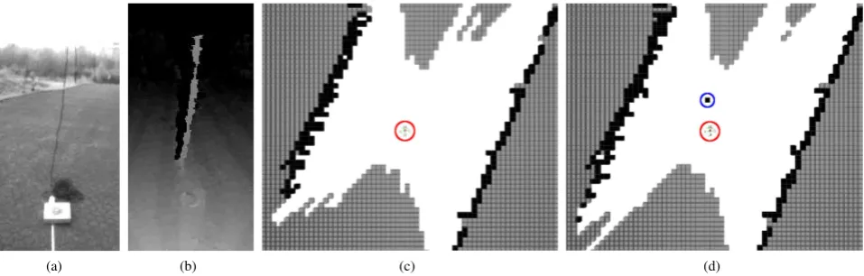 Figure 2: Fusion of dense stereo measurements and measurements from a continuously rotating laser scanner in an occupancy gridmap