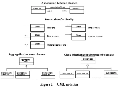 Figure 1— UML notation 