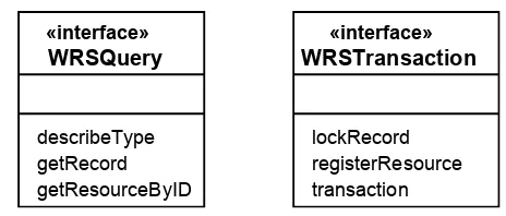 Figure 4 — WRS Interfaces relevant to Image Handling4