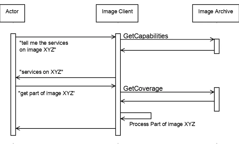Figure 12 — Sequence Diagram: Fetch whole images  