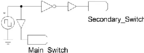 Gambar 5. Rangkaian pembangkit pulsa pada penylutan sistem saklar peralihan. 