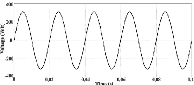 Gambar 11. Gelombang tegangan output unipolar PWM inverter setelah filter LC.  3.4. Simulasi Integrasi Sistem 