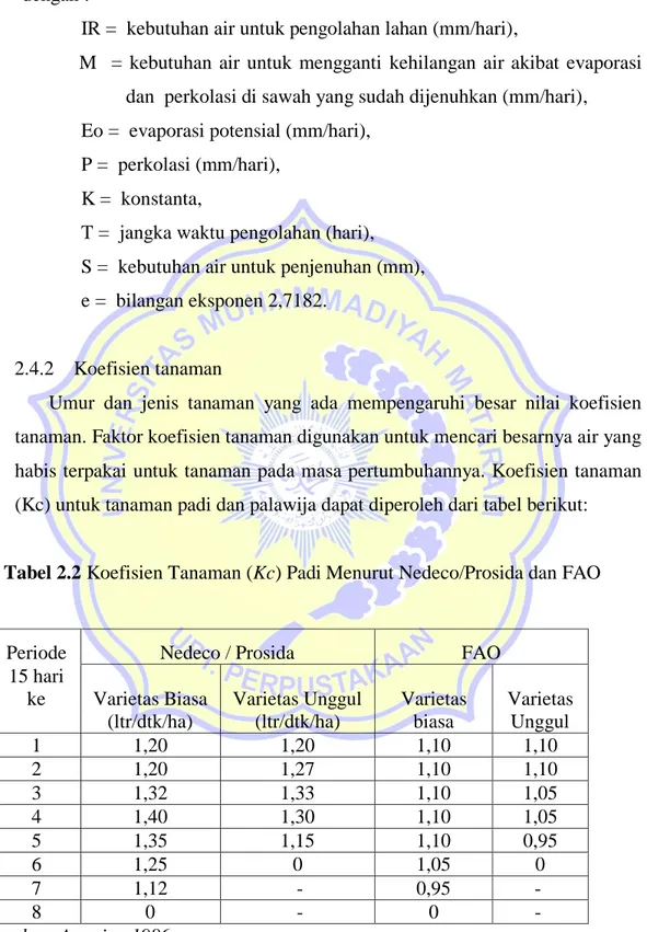 Tabel 2.2 Koefisien Tanaman (Kc) Padi Menurut Nedeco/Prosida dan FAO 