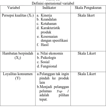 Tabel 1.3 Definisi operasional variabel 