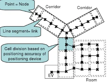 Fig. 7: Overview of the OWS-6 Outdoor and Indoor Routing Services architecture 