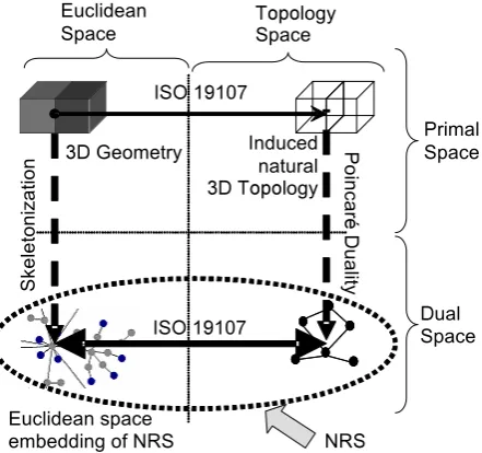 Fig. 9: The Structured Space Model allows for the conceptual separation of alternative space models  and their representation as separate space layer 