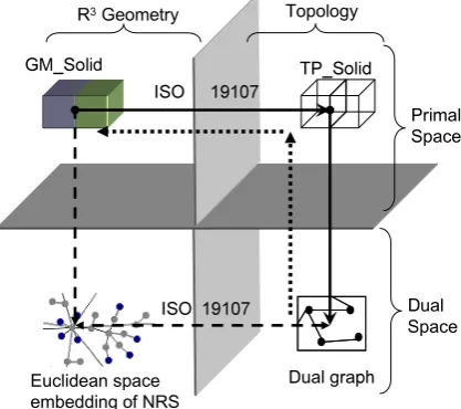 Fig. 10: The topographic space 