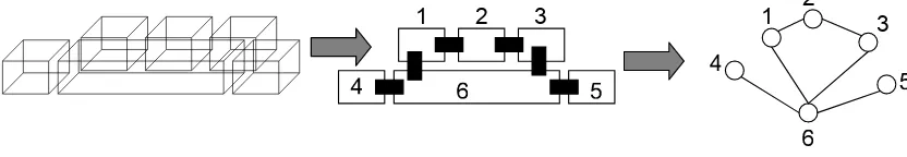 Fig. 11 Example for the partitioning of building interior into rooms and its representation in dual space 