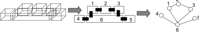 Fig. 11 Example for the partitioning of building interior into rooms and its representation in dual space 