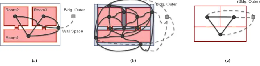 Fig. 12: Approaches for 3D building modeling 