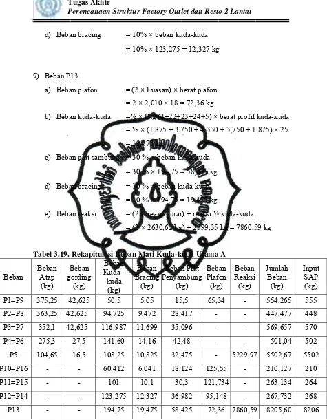 Tabel 3.19. T