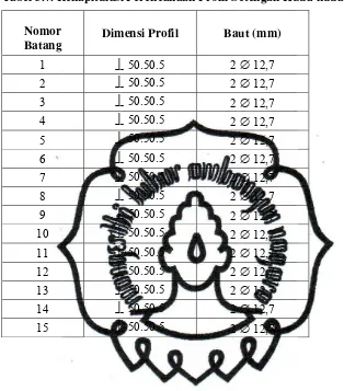 Tabel 3.7. RT