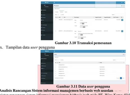 Gambar 3.11 Data user pengguna  3.2  Analisis Rancangan Sistem informasi manajemen berbasis web ususlan 