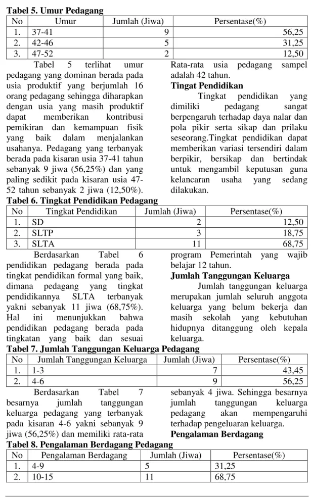 Tabel  5  terlihat  umur 