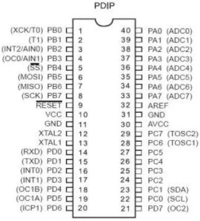 Gambar 2.2. Pin Mikrokontroller ATMega8535 