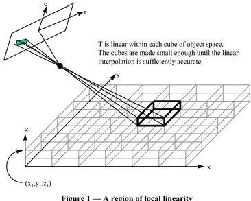 Figure 1 — A region of local linearity 