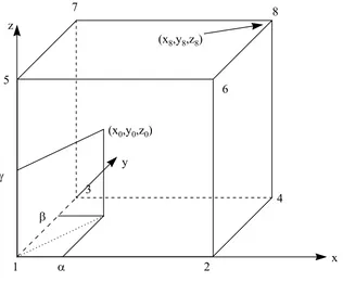 Figure 2 — Tri-linearity details 