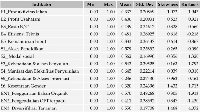 Tabel 5. Nilai Indeks Keberlanjutan 
