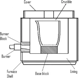 Gambar 2.7 Dapur kedudukan tetap 