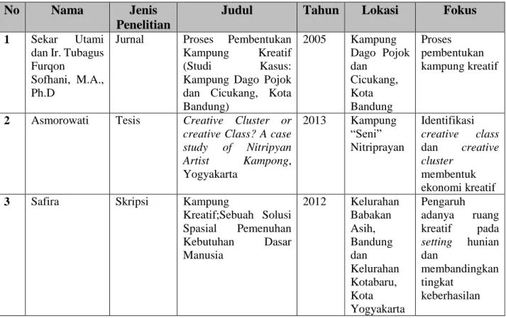 Tabel 1.1 Daftar Keaslian Penelitian 
