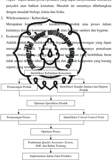 Gambar 2.3commit to user . Langkah-langkah Pembuatan Quality Assurance System 