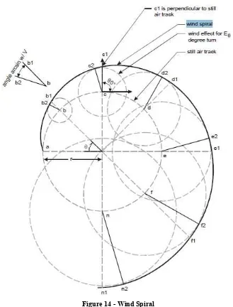 Figure 14 - Wind Spiral 