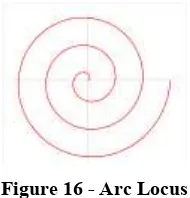 Figure 15 - Segment Locus (a “parallel” and a “splaying” locus with respect to a given geodesic line.) 
