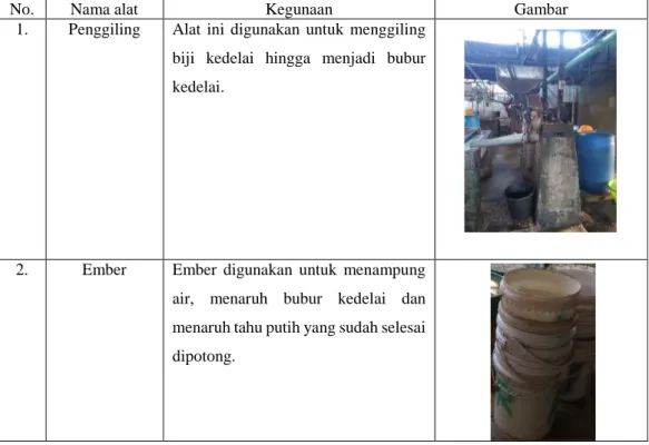 Tabel 4. 1 Alat-alat untuk pembuatan tahu 