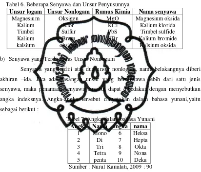 Tabel 7. Angka dalam bahasa Yunani 