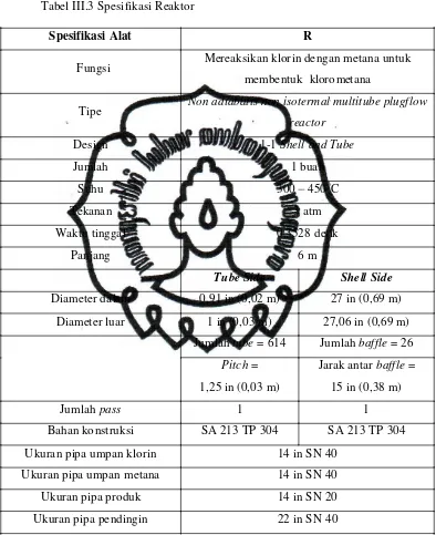 Tabel III.3 Spesifikasi Reaktor 