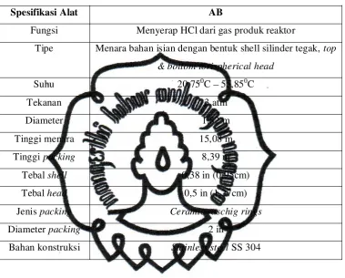 Tabel III.4 Spesifikasi Absorber 