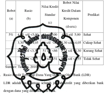 Tabel 3.6 