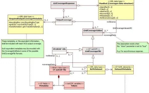 Figure 7. Copyright © 2009 Open Geospatial Consortium   39 