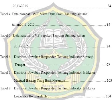 Tabel 3   Data nasabah BMT Assyafi‟iyah Tanjung Bintang  tahun 