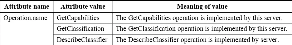 Table 3. Depending on the values in the Sections parameter of the GetCapabilities 