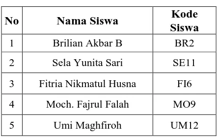 Tabel 4.2 Daftar Subjek Wawancara 