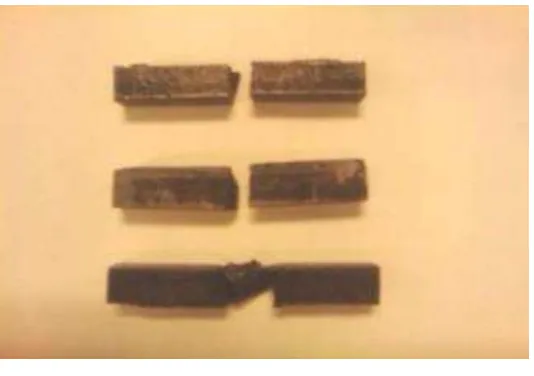 Figure 6: Izod Impact Testing for Different Angle with Difference wt% of Carbon Fibre 