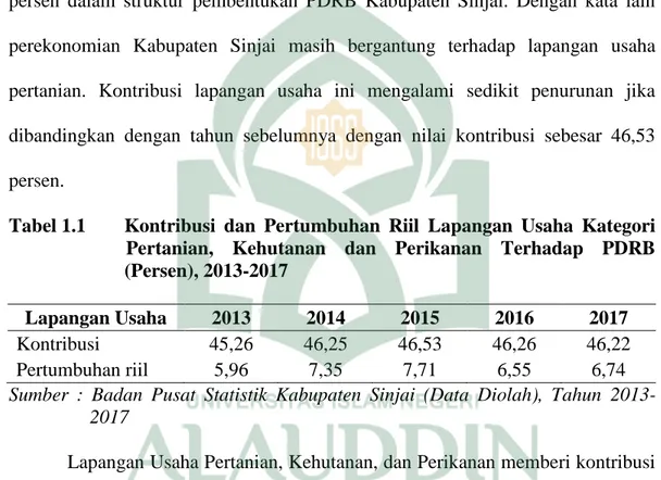 Tabel 1.1  Kontribusi  dan  Pertumbuhan  Riil  Lapangan  Usaha  Kategori   Pertanian,  Kehutanan  dan  Perikanan  Terhadap  PDRB  (Persen), 2013-2017 
