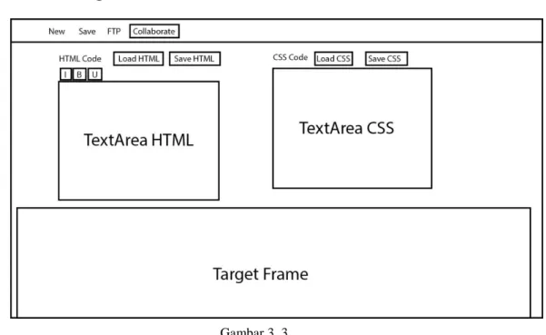 Gambar  3.3  merupakan  rancangan  antar  muka  halaman  utama  yang  berisi  dengan beberapa komponen, yaitu: 